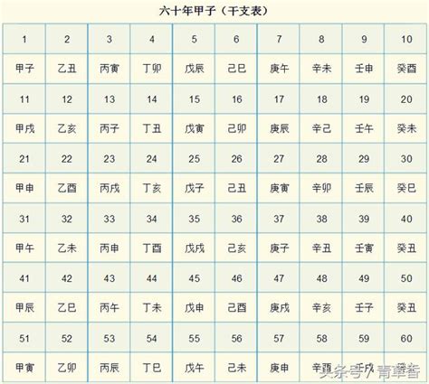 天干地支對照表2023|天支對照表 干支紀年 干支換算